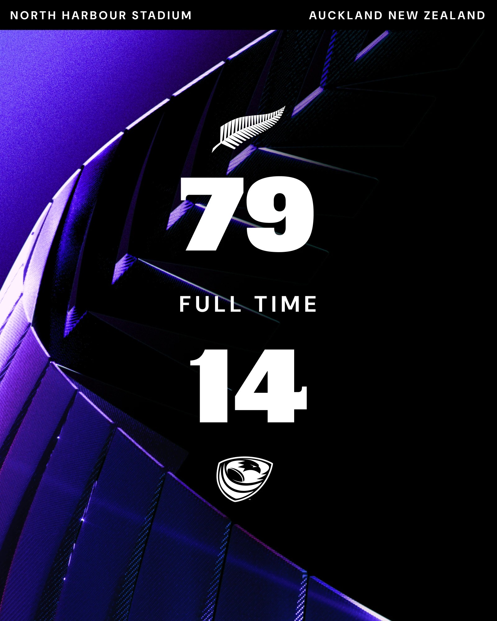 Full-time score graphic in violet, 79 to 14 at North Harbour Stadium, Auckland