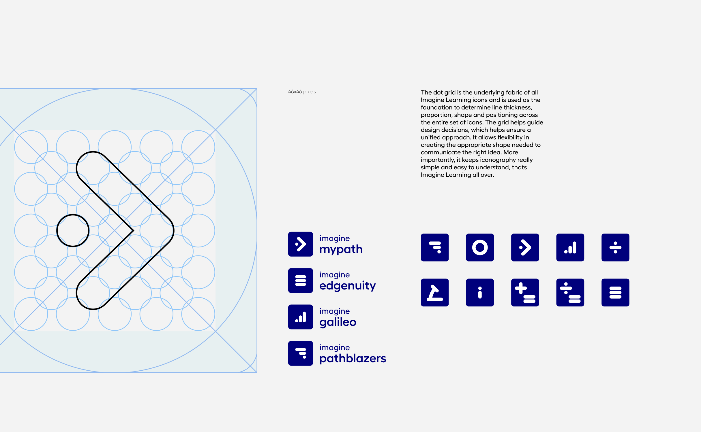 Iconography page with dot-grid icon construction, sub-brand lockups and a navy icon set