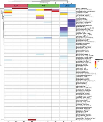 CyTA - Journal of Food (2022)