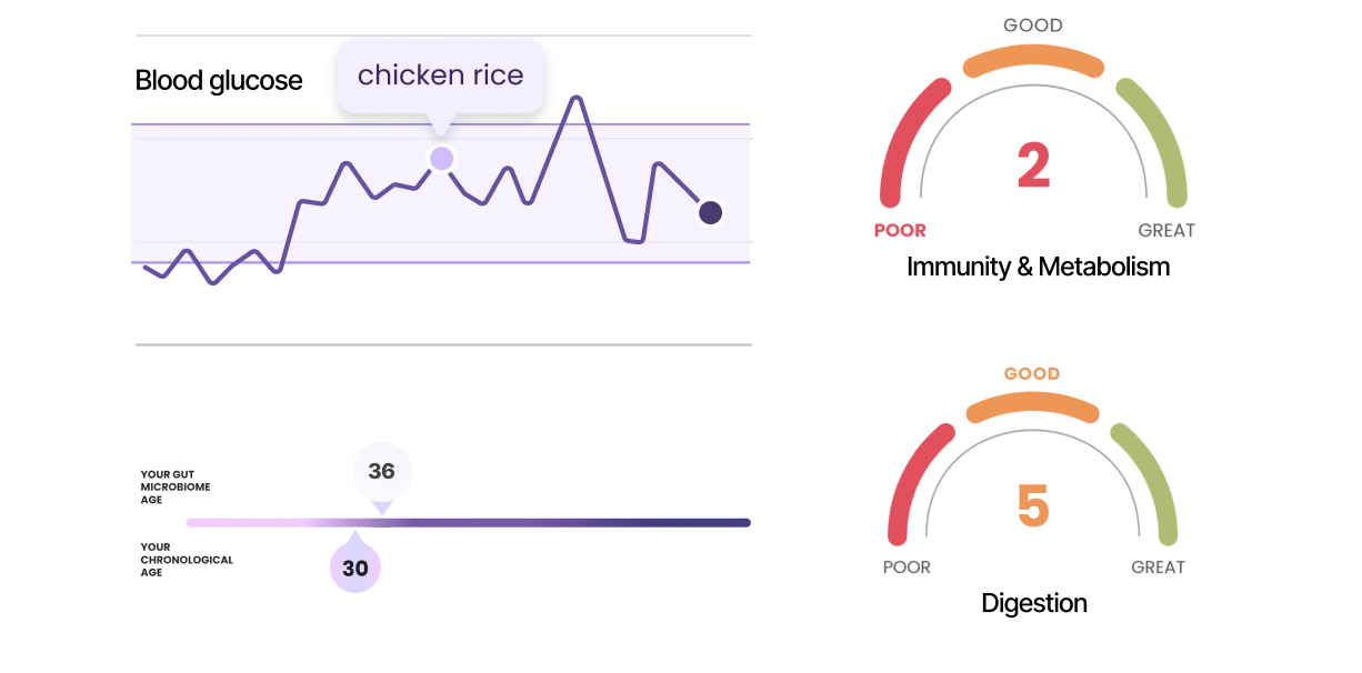 AI powered insights