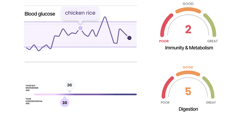 AI powered insights