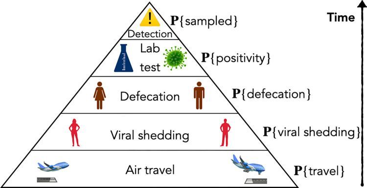 PLOS Global Public Health (2024)