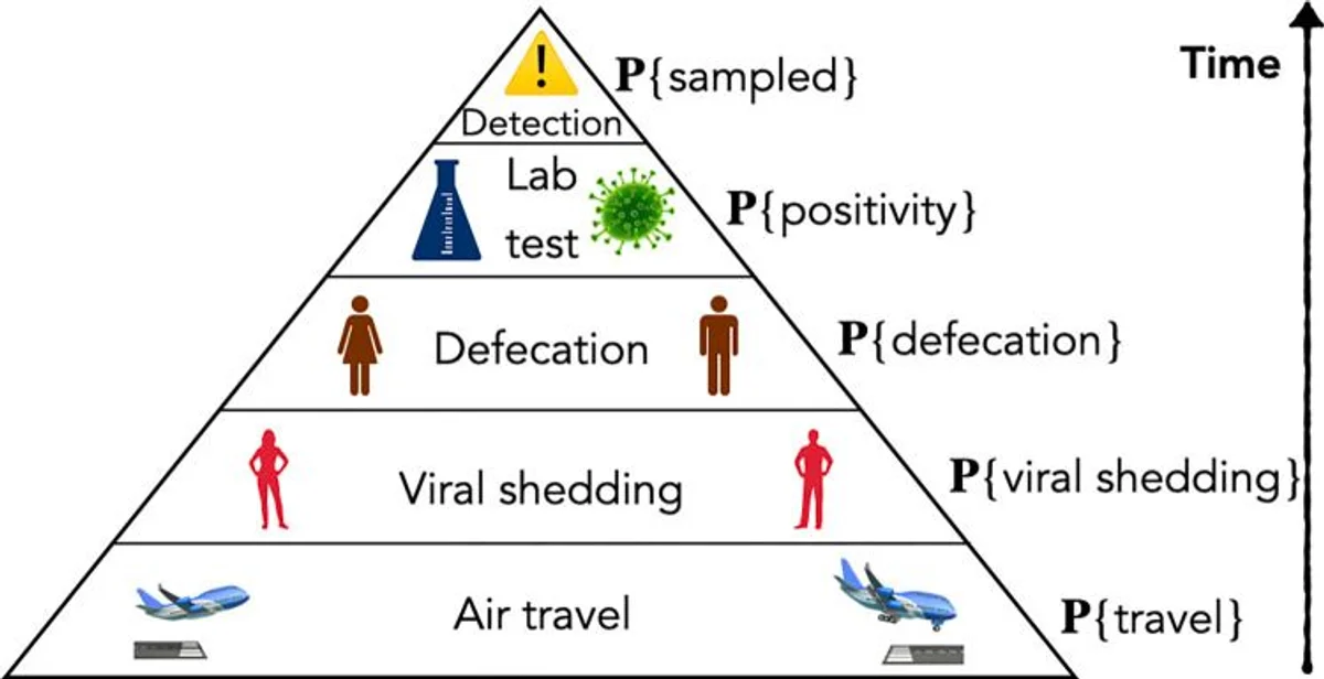 PLOS Global Public Health (2024)