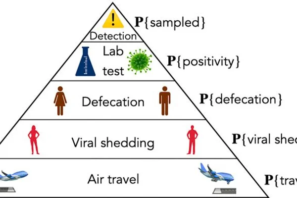 PLOS Global Public Health (2024)