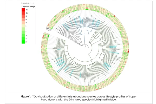 Microbiome Interactions in Health and Disease (2026)