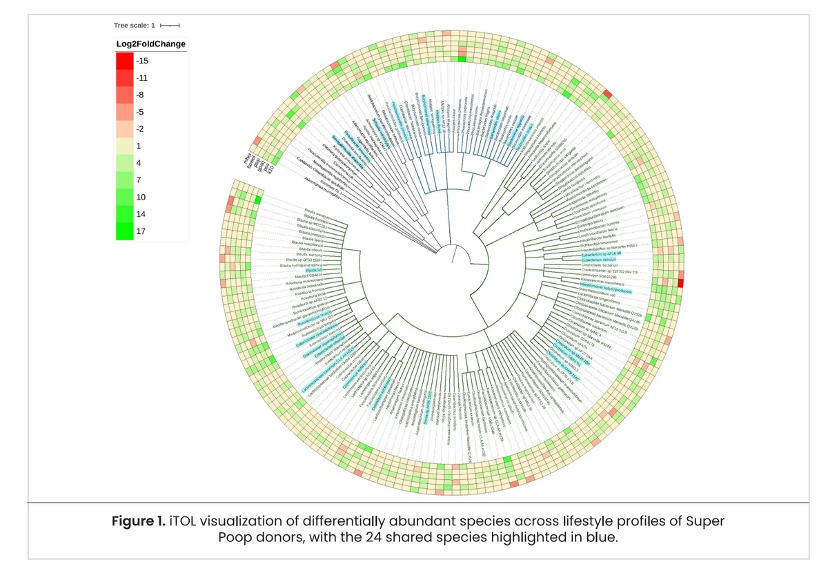 Microbiome Interactions in Health and Disease (2026)
