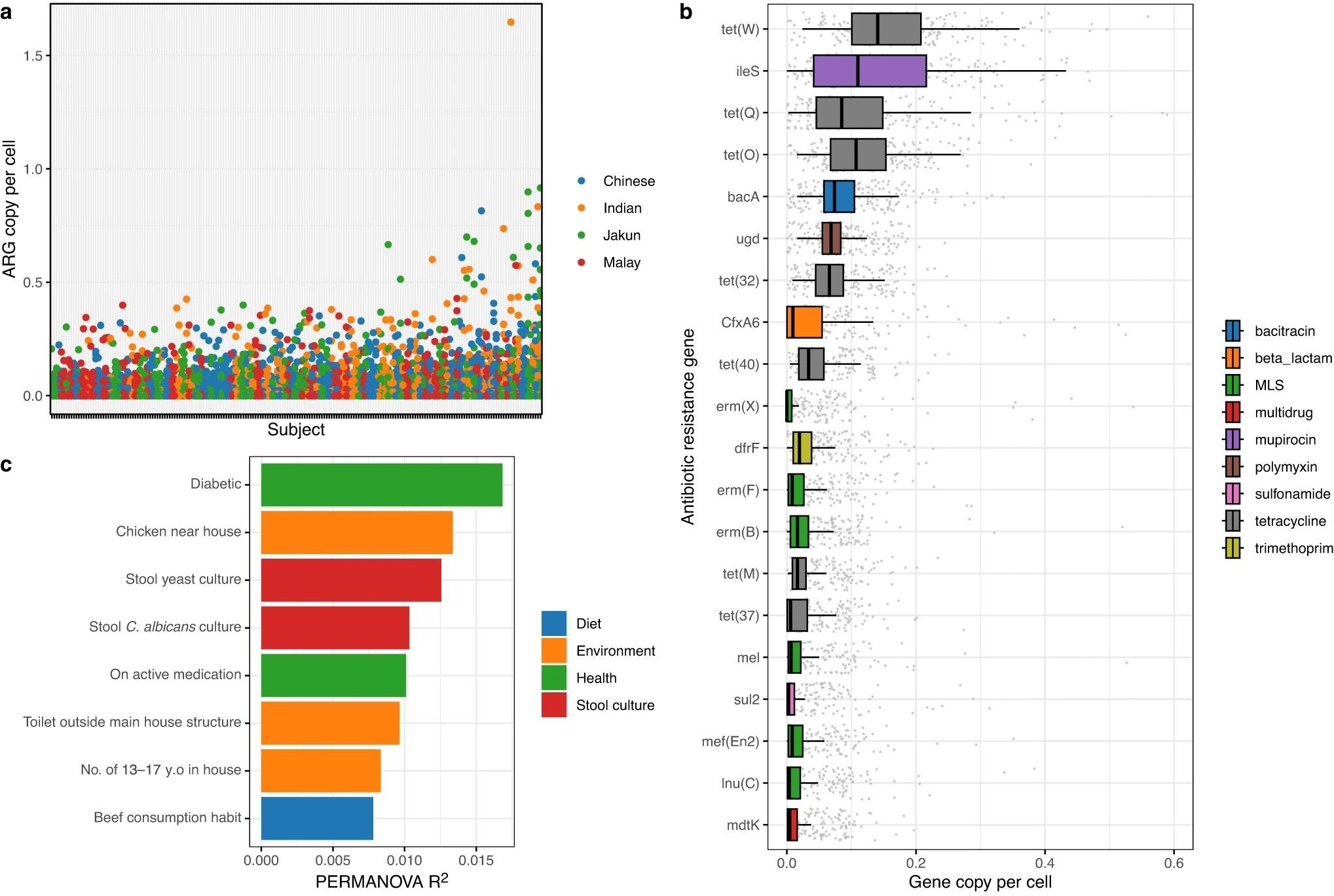 NPJ Biofilms and Microbiomes (2023)