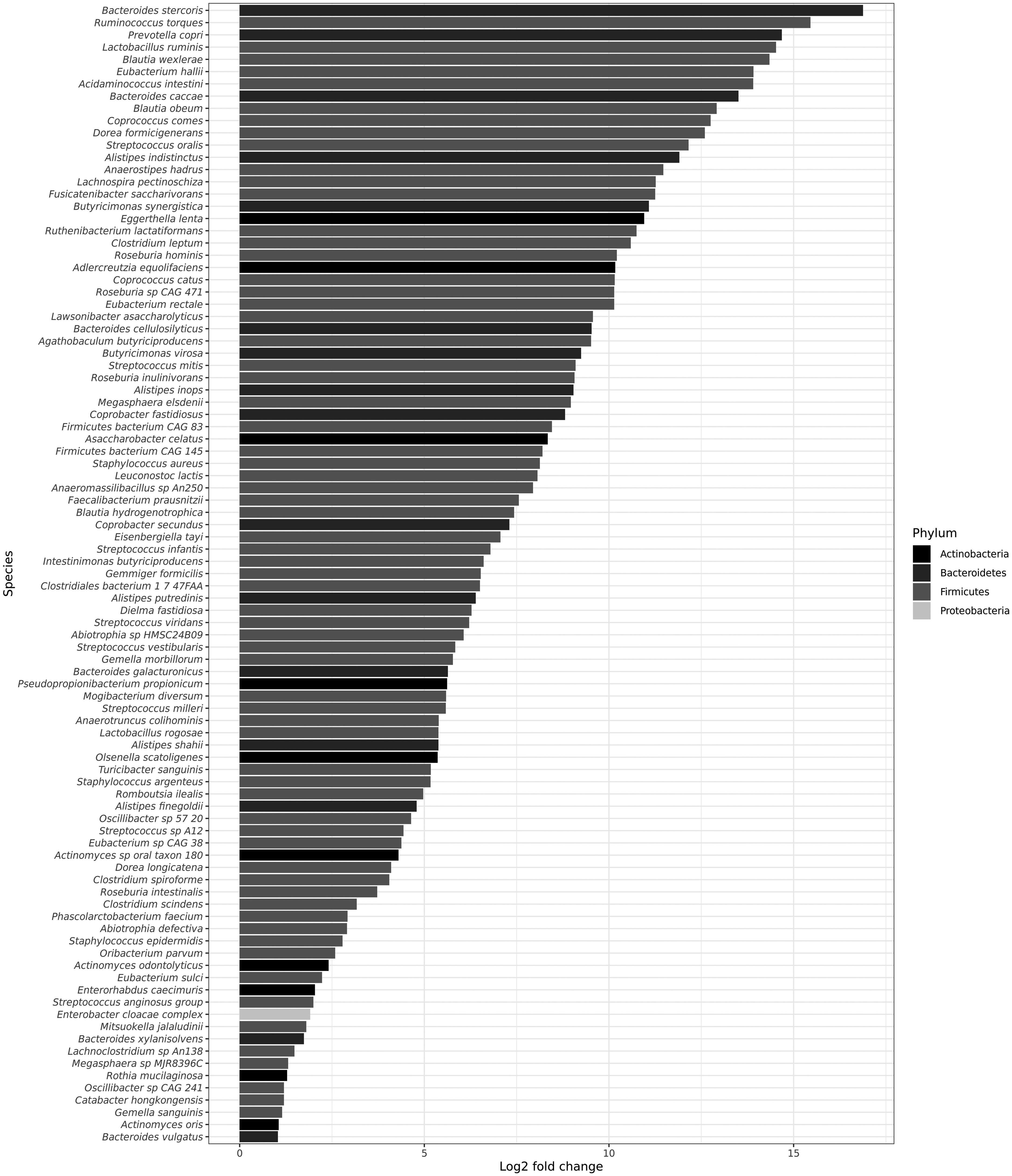 Current Medical Research and Opinion (2022)