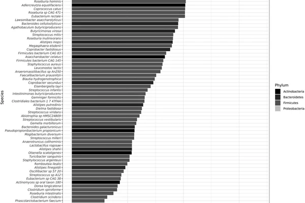 Current Medical Research and Opinion (2022)