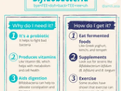 Bacterial Spotlight: All About Bifidobacteria