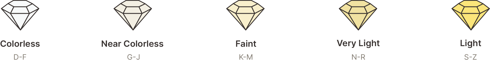 Diamond color.
