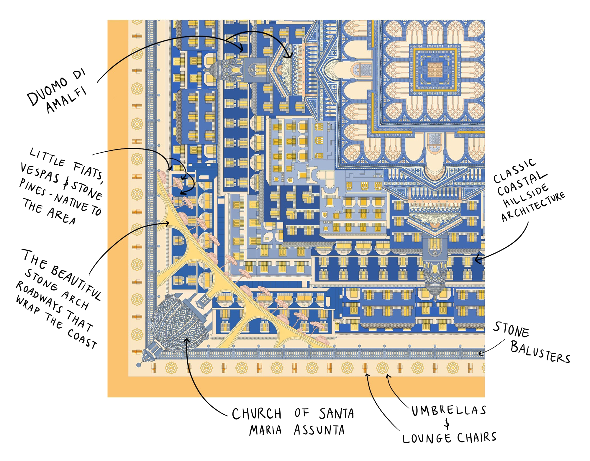 Design Details