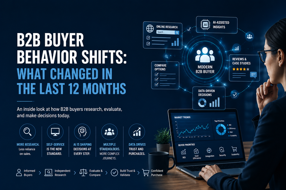B2B Buyer Behavior Shifts: What Changed in the Last 12 Months
