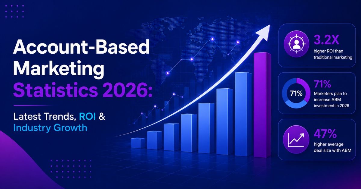 Account-Based Marketing Statistics & Trends 2026