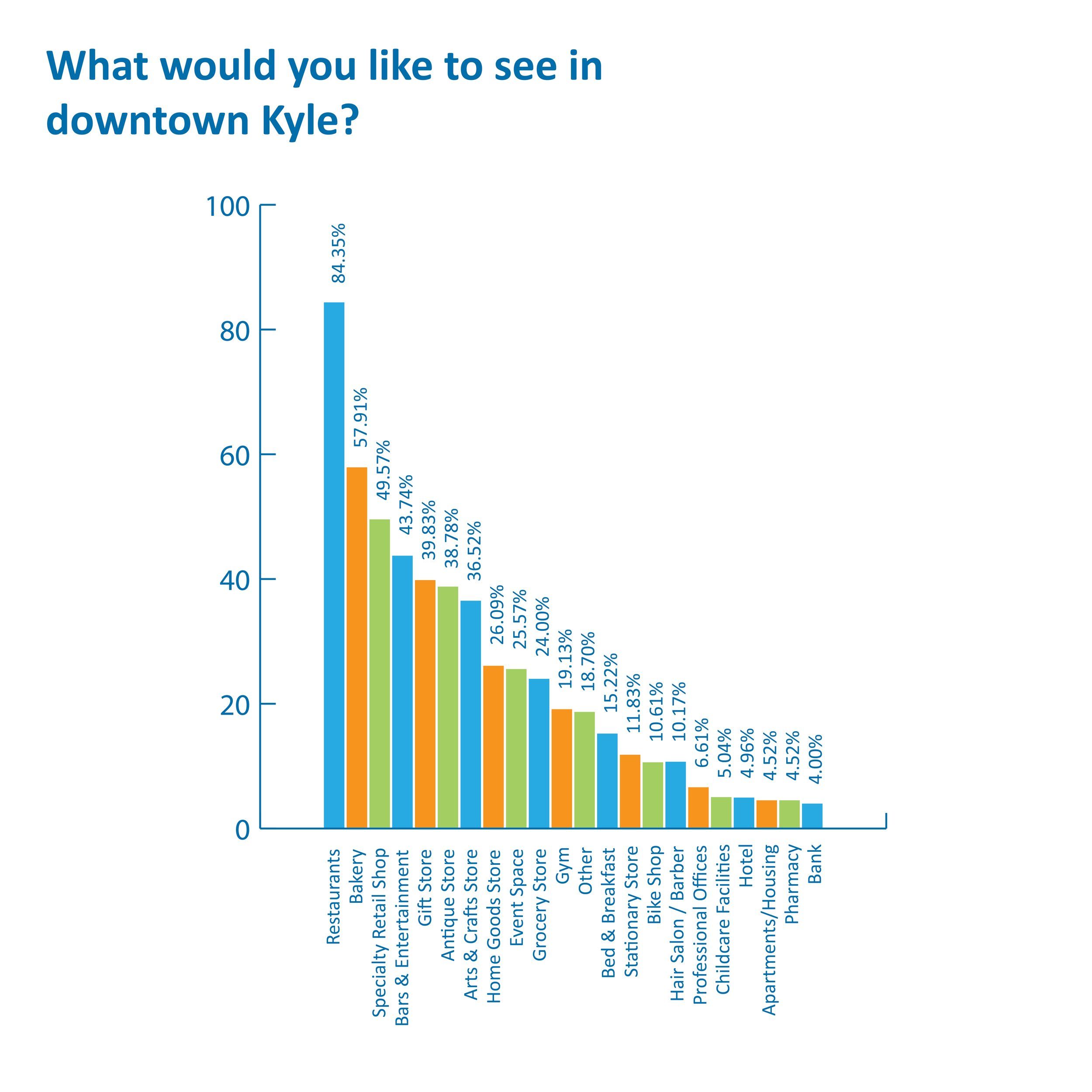 City of Kyle Downtown Master Plan