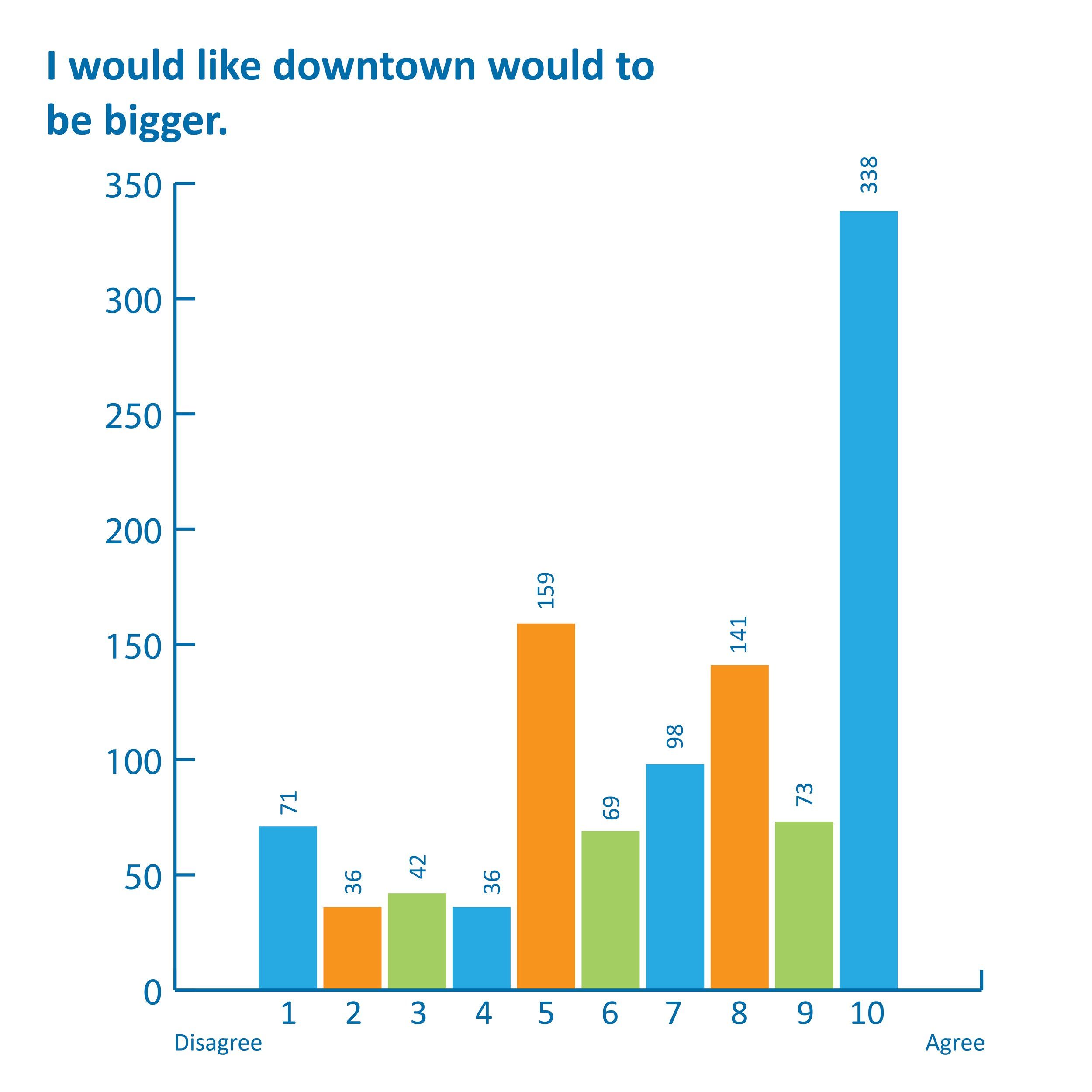City of Kyle Downtown Master Plan