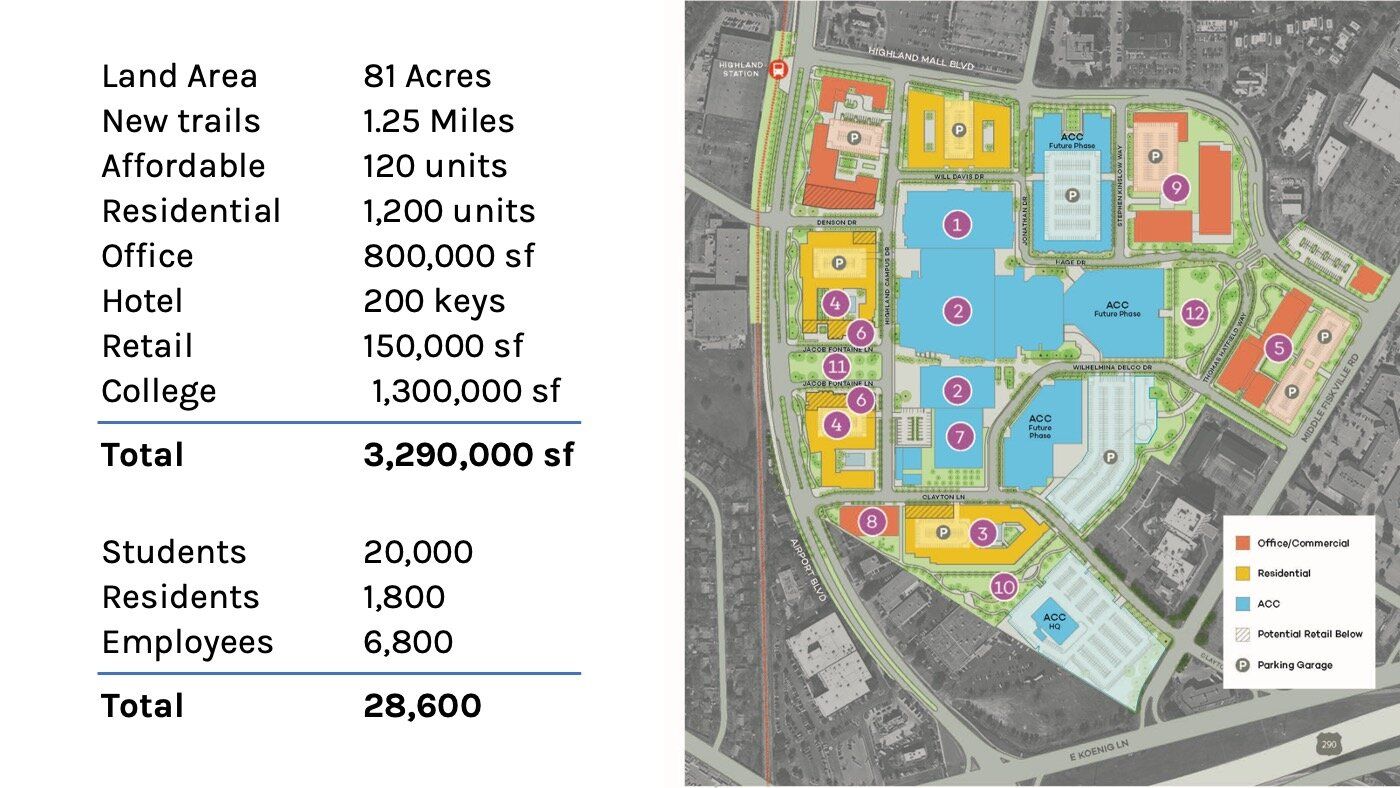 ACC Highland SF Breakdown