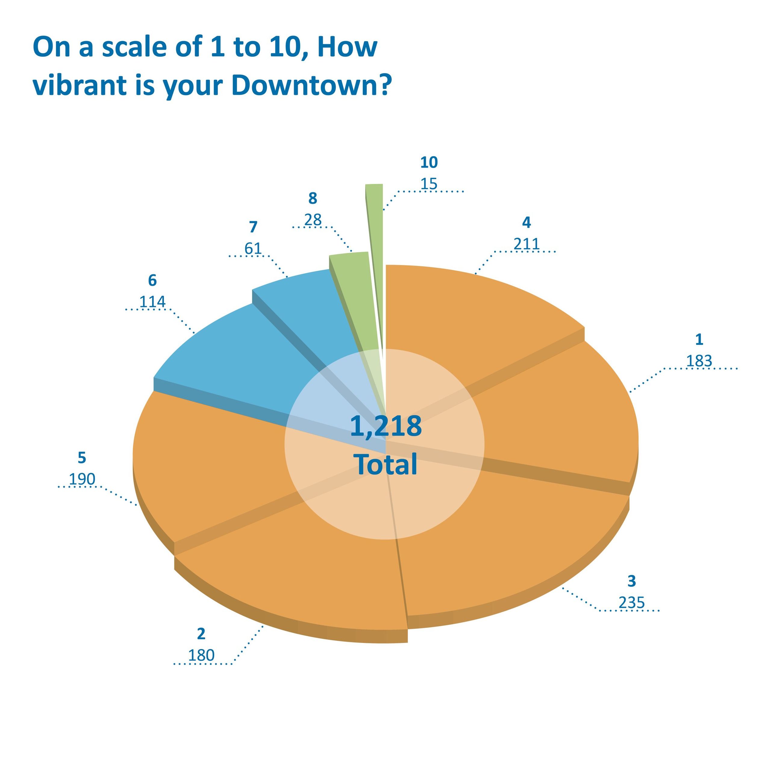City of Kyle Downtown Master Plan