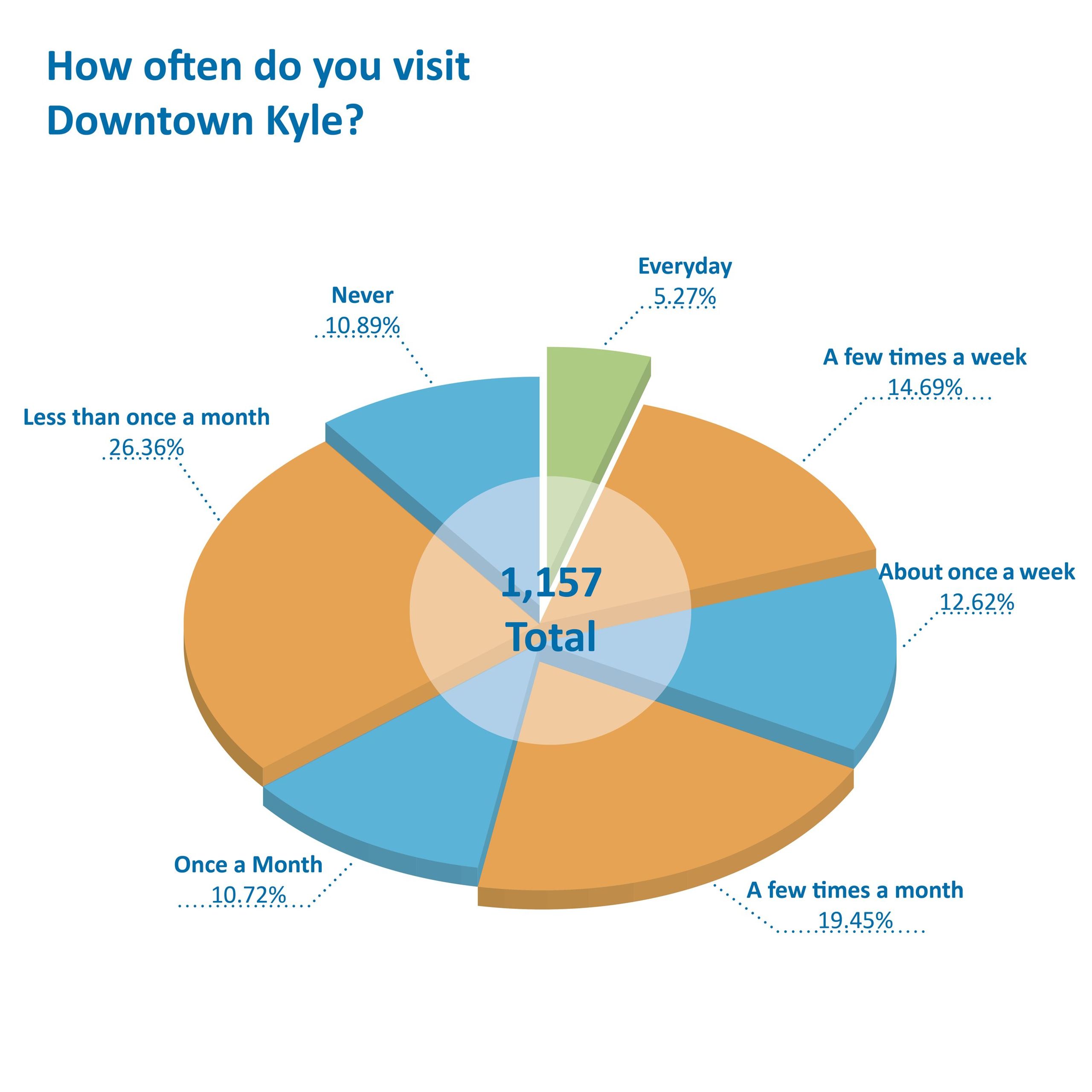 City of Kyle Downtown Master Plan