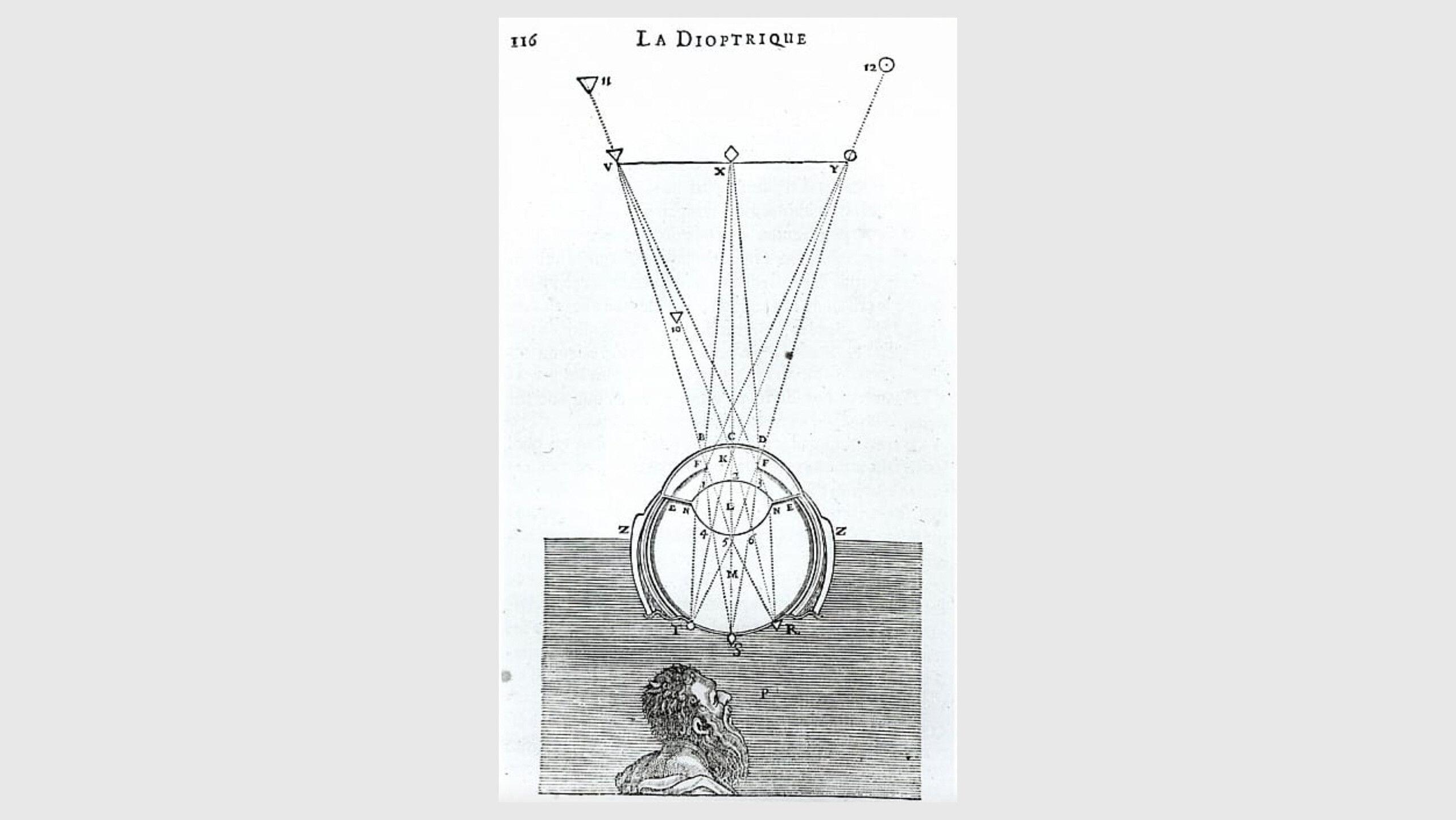 An Illustration of the theory of the retinal image in Rene Descartes’ La Dioptrique, dated 1637