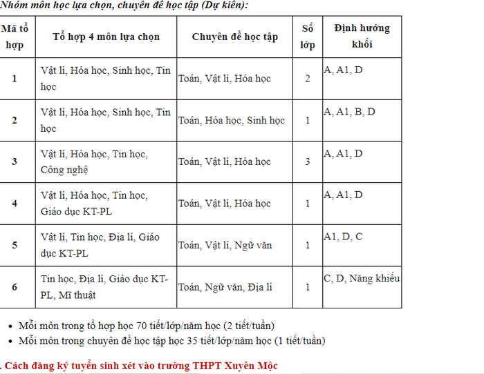 Làm sao để học sinh vào lớp 10 chọn đúng tổ hợp môn lựa chọn?