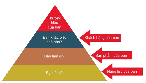 Kết nối và xây dựng thương hiệu cá nhân cho giáo viên: xu hướng không thể bỏ lỡ