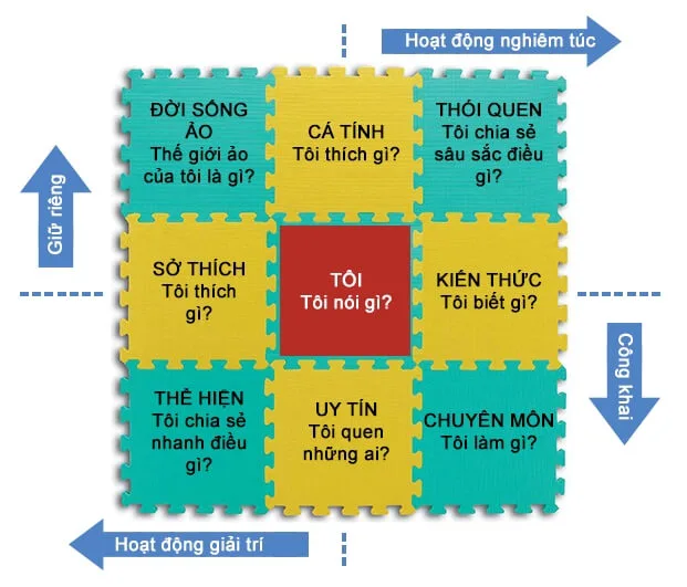 Hướng dẫn từng bước xây dựng thương hiệu cá nhân cho giáo viên trong thời đại số