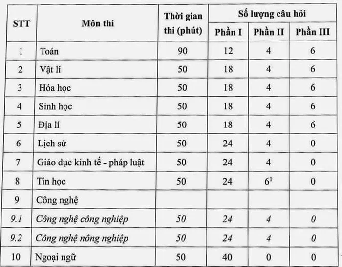 Vì sao Bộ GD&ĐT 'chốt' sớm thời gian thi tốt nghiệp THPT 2025?
