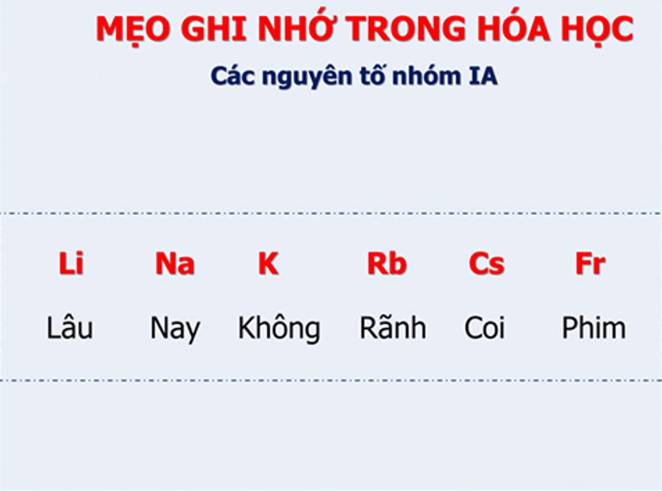 Mẹo học thuộc Bảng tuần hoàn nguyên tố hóa học bằng thơ, câu nói vui vẻ