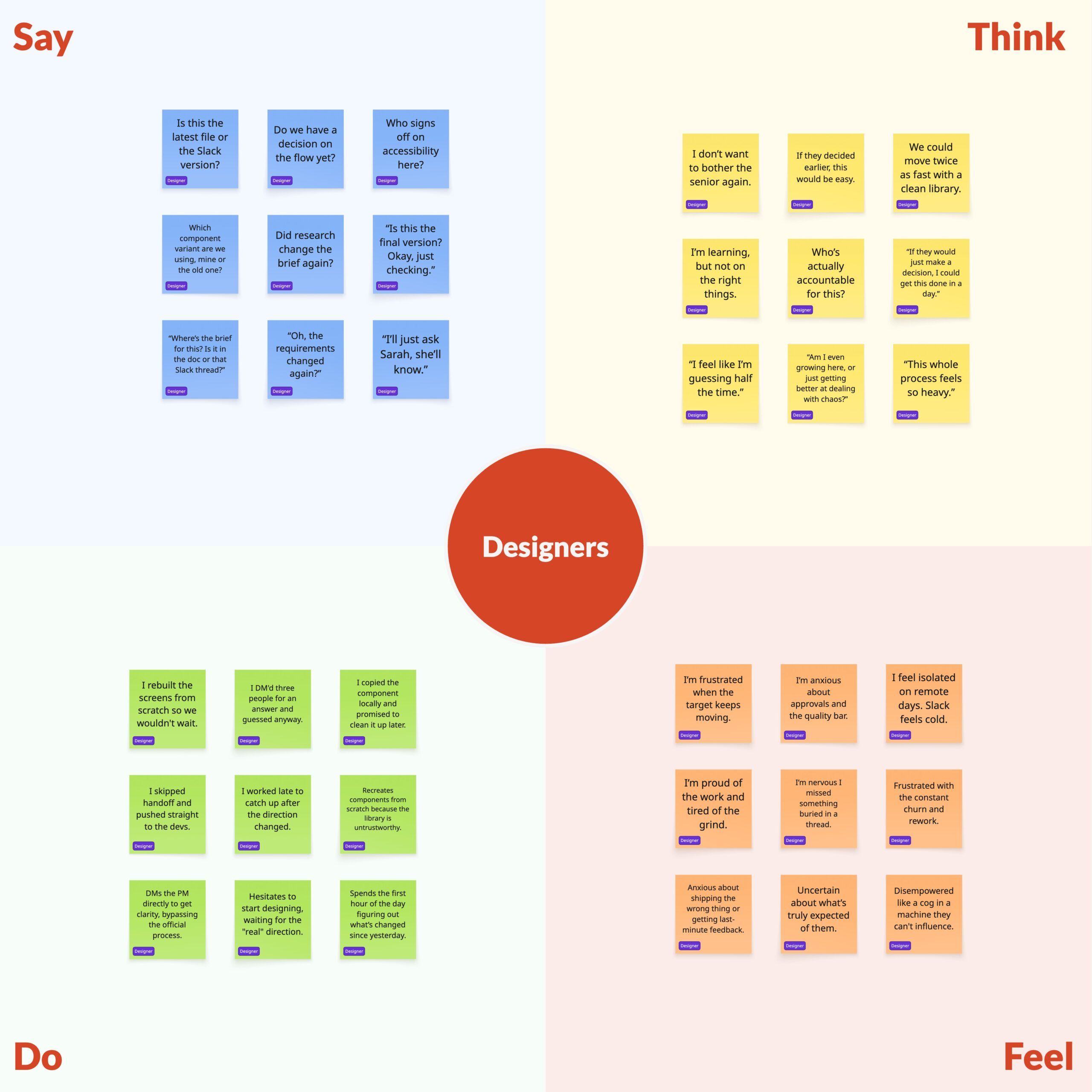 Empathy Map: Designers