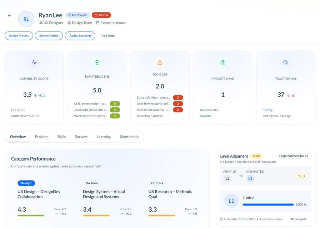 TCE Member 360 profile for Ryan Lee showing capability score, top strengths, top gaps, project load, trust signal, and category performance.