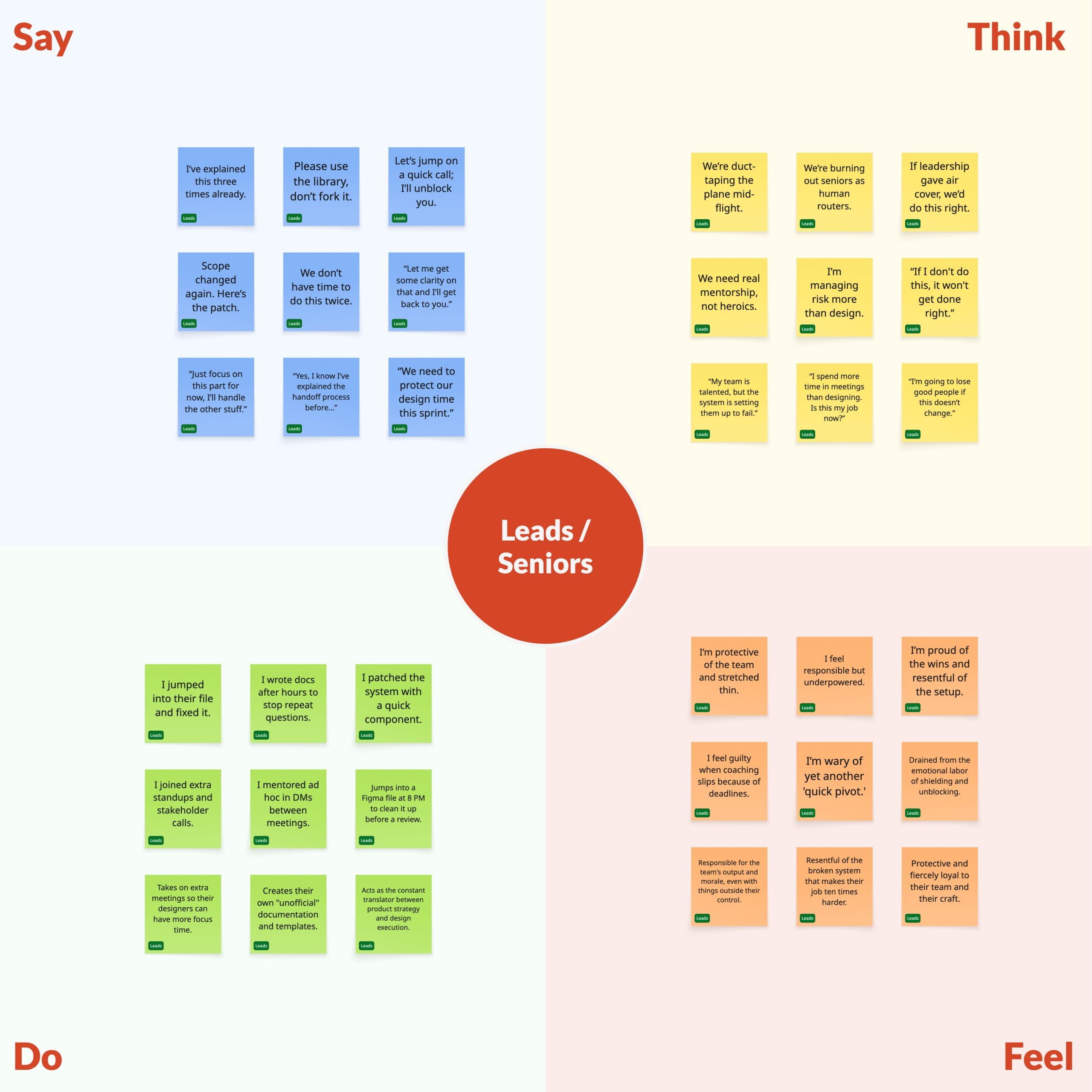Empathy Map: Leads and Senoirs