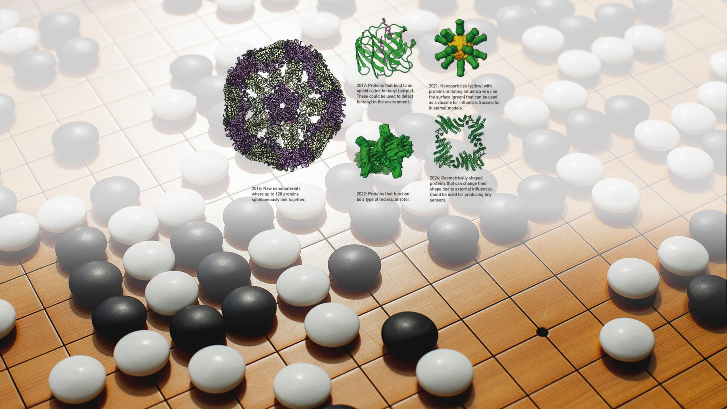 A Go board covered in black and white stones, overlaid with green three-dimensional protein structure diagrams and annotations describing designed proteins and nanomaterials.