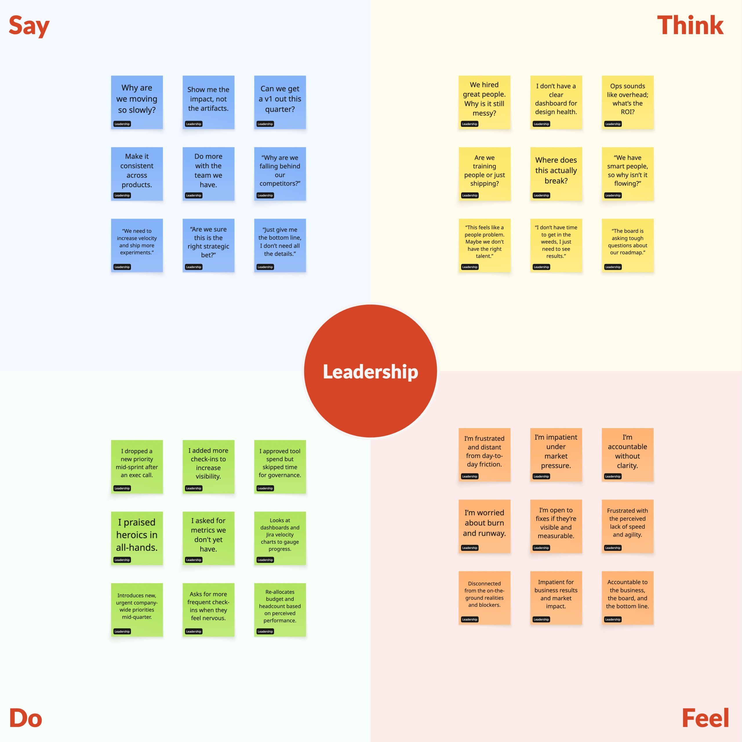 Empathy Map: Leadership