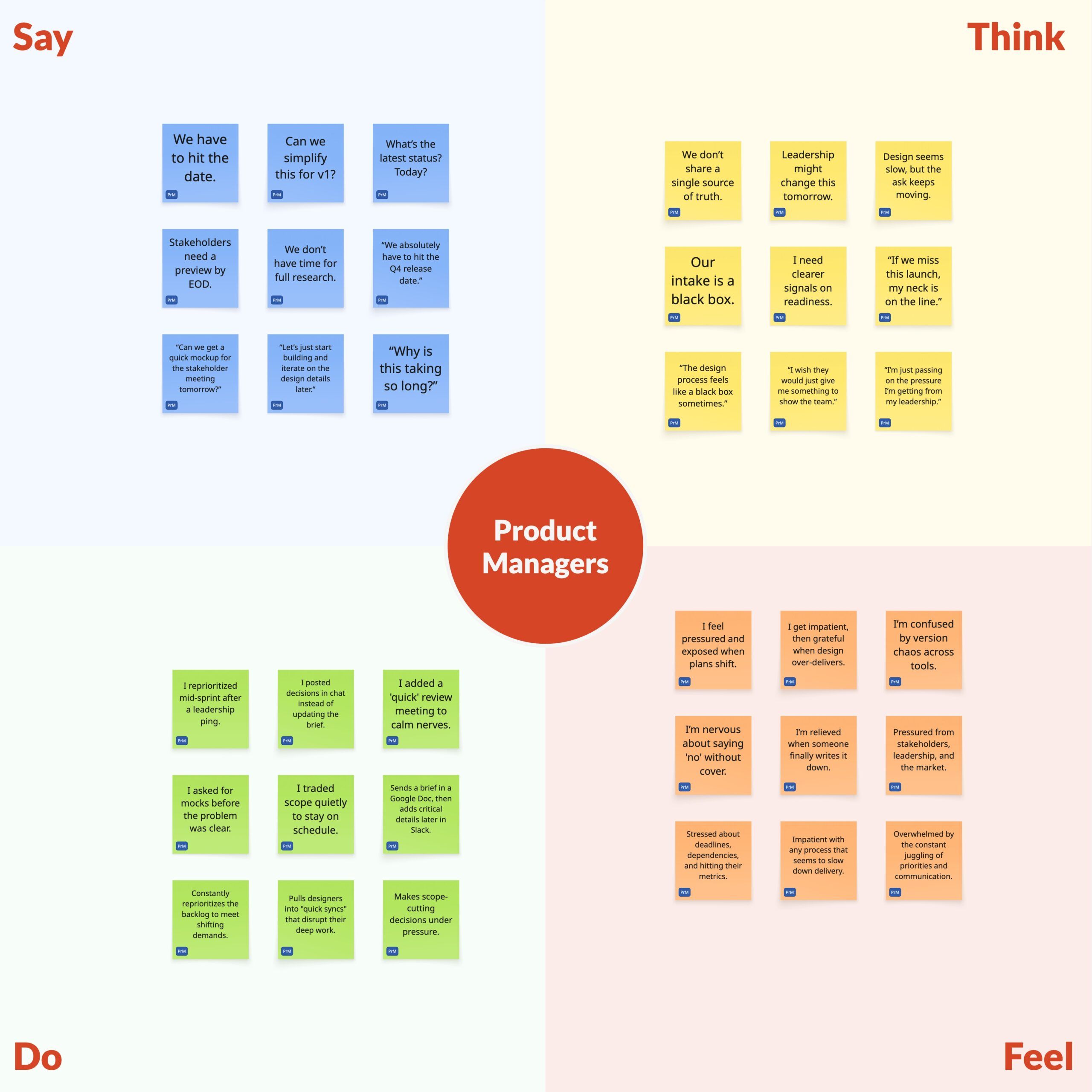 Empathy Map: Product Managers