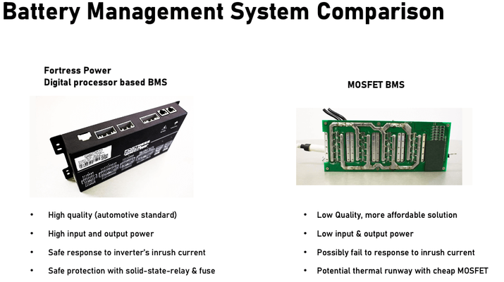 Battery management system comparison