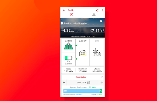 SolarEdge solar system monitoring