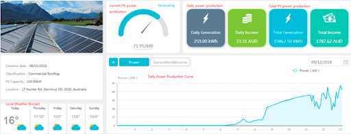 Solar Panel Monitoring: Overview & Best Systems