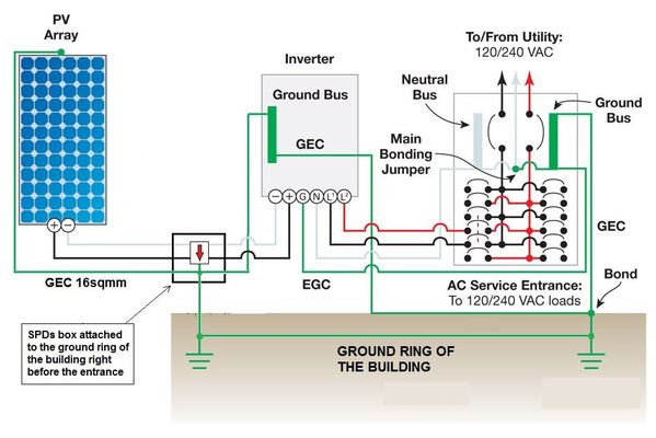 Sample PV Grounding Configuration