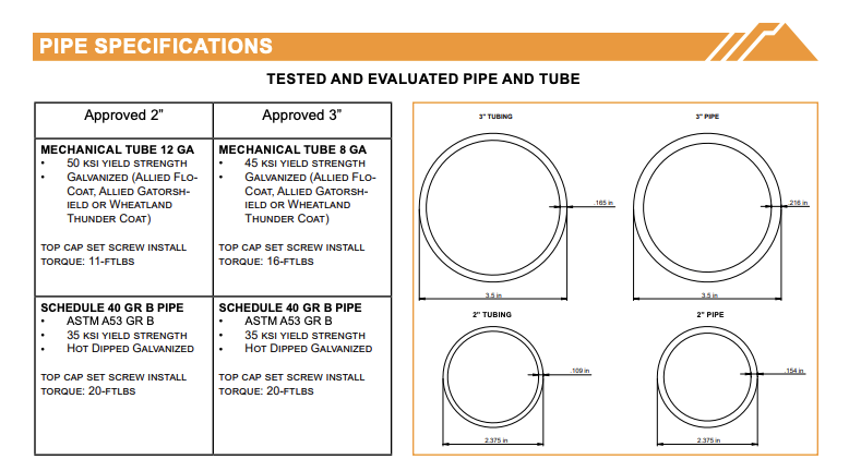 Pipe Specifications for IronRidge Ground Mount