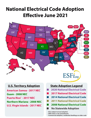 NEC Adoption Chart Effective June 2021