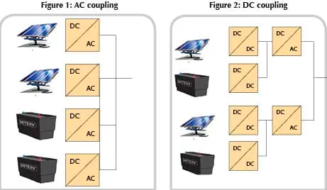 AC coupling vs DC coupling comparison