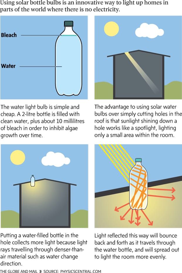 How to make a light source out of plastic bottles.