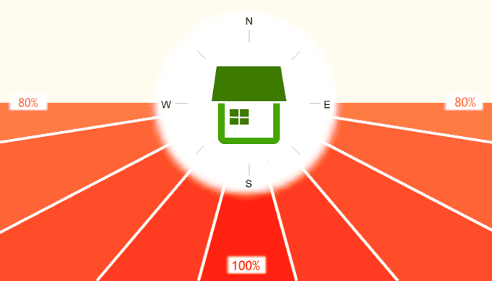 solar panel optimization