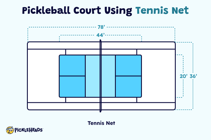 Can You Play Pickleball on a Tennis Court? | Pickleheads