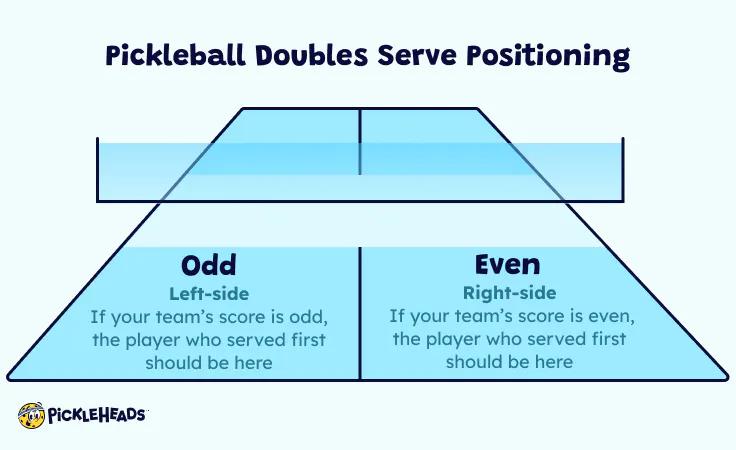 Why players stack: benefits and tradeoffs