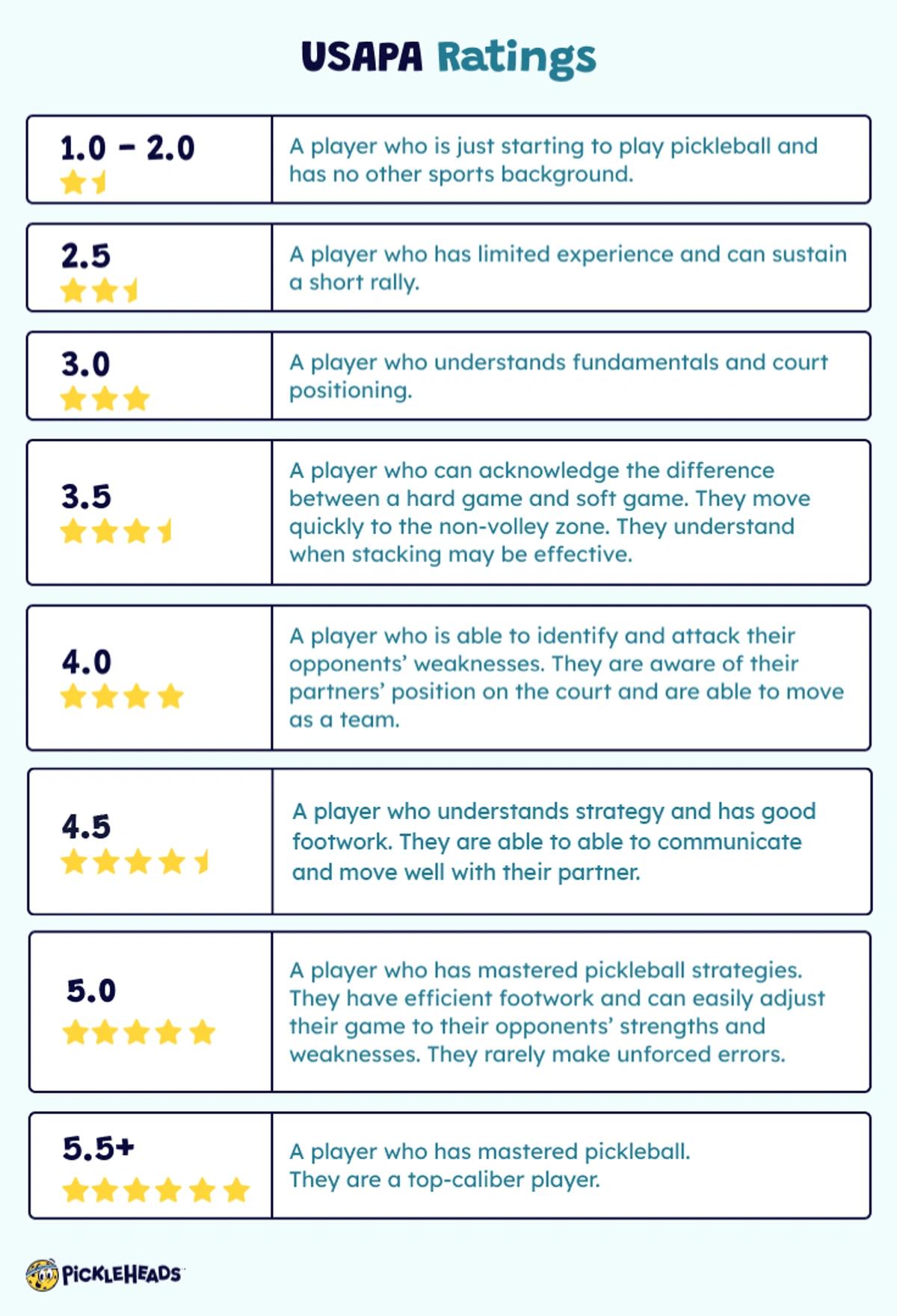 What is My Pickleball Skill Rating? Take This Quiz to Get Rated