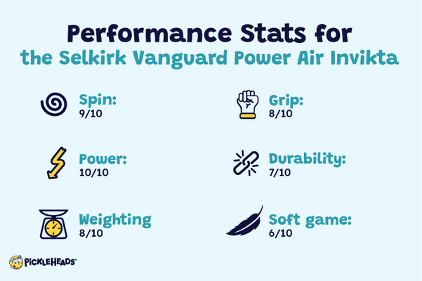 Graphic on the performance stats for the Selkirk Vanguard Power Air Invikta