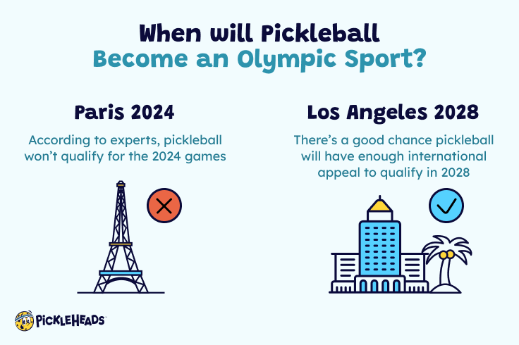 How Soon will Pickleball Become an Olympic Sport?