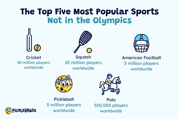 Top 5 Non-Olympic Sports That Are Most Popular